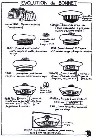 Evolution du bonnet - CLIQUER&nbsp;POUR&nbsp;AGRANDIR