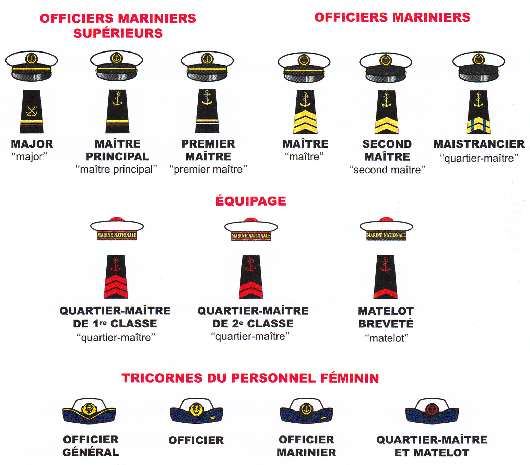 Grades et appellations dans la Marine Nationale