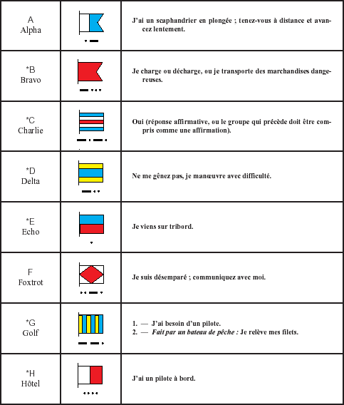 LISTE DES SIGNAUX DUNE LETTRE